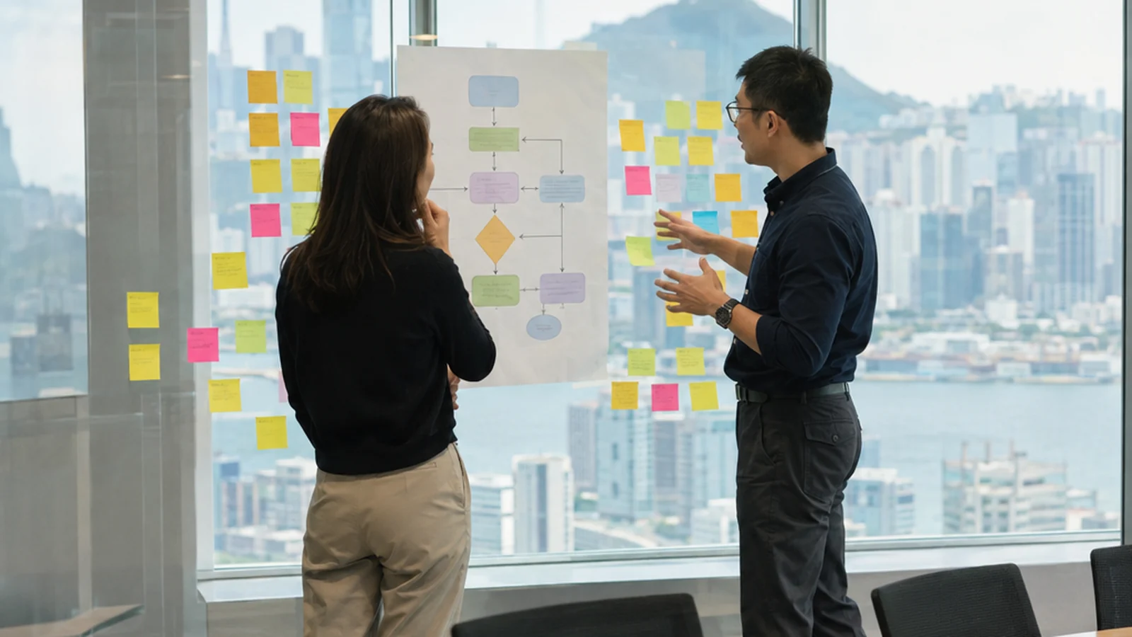 ADWire 與客戶進行需求工作坊，在白板前討論流程