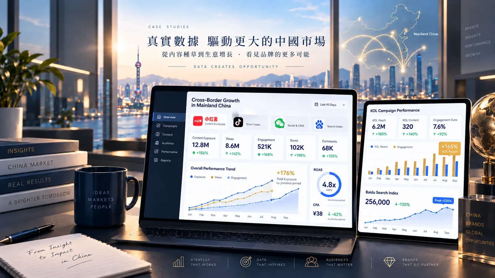 中國市場推廣成效報告：內容曝光、互動、收藏、KOL 合作表現及百度搜尋指數